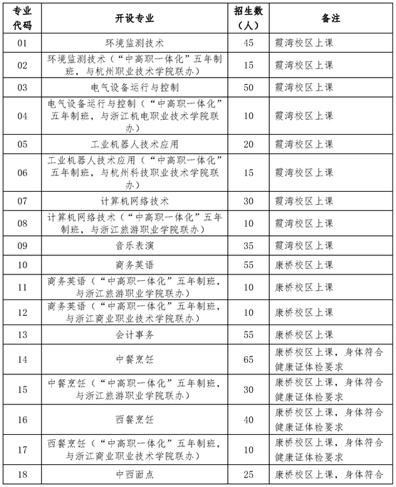 杭州市中策职业学校自主招生