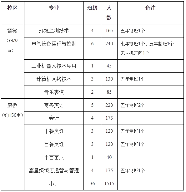 1.png2021年杭州市中策职业学校招生计划