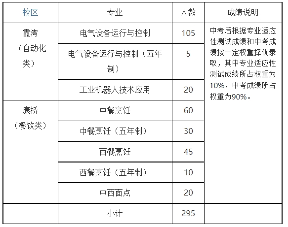 杭州市中策职业学校自主招生计划