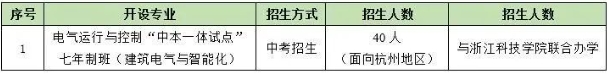 杭州市中策职业学校中本一体化招生计划