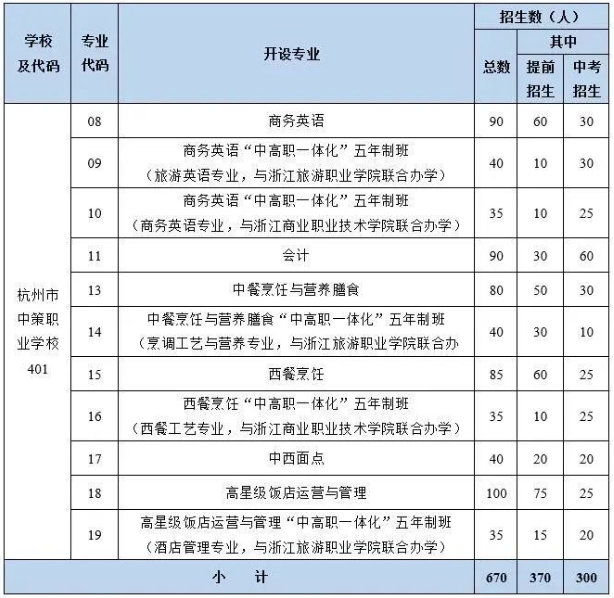 杭州市中策职业学校招生计划