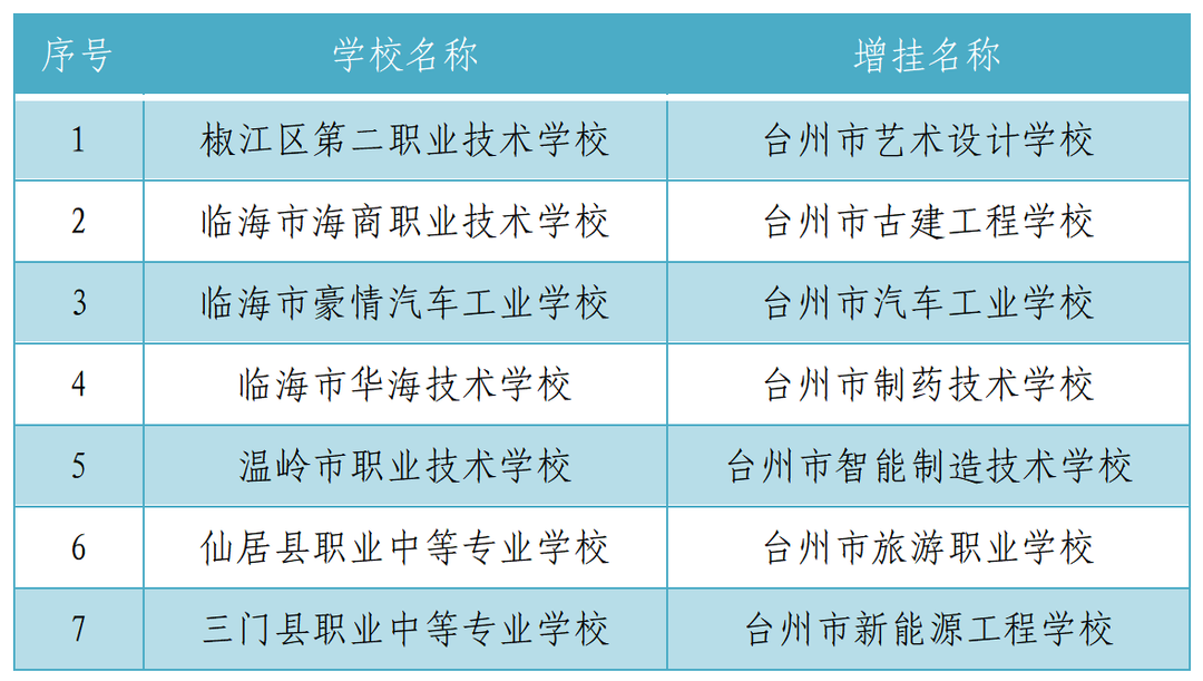 台州中职学校