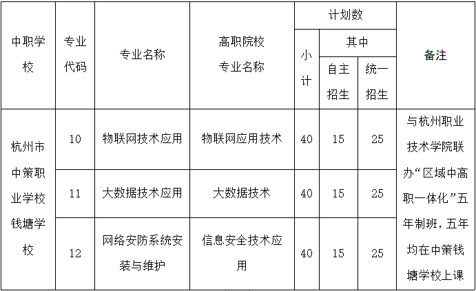 杭州市中策职业学校招生计划