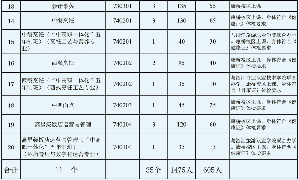 杭州市中策职业学校招生计划