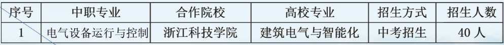 杭州市中策职业学校中本一体化招生计划