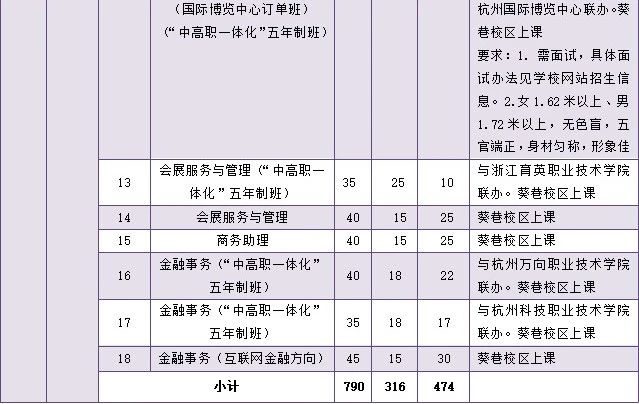 杭州市旅游职业学校招生计划