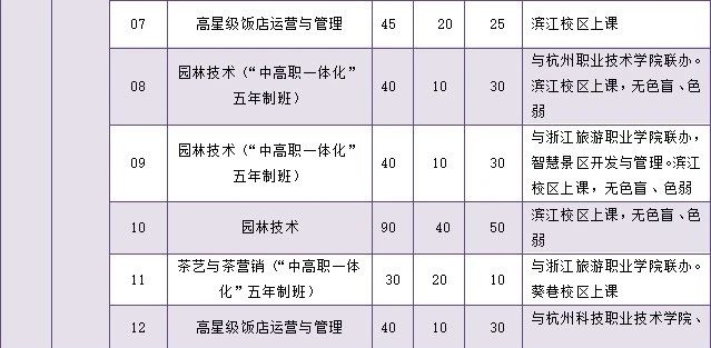 杭州市旅游职业学校招生计划