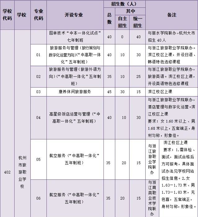 杭州市旅游职业学校招生计划