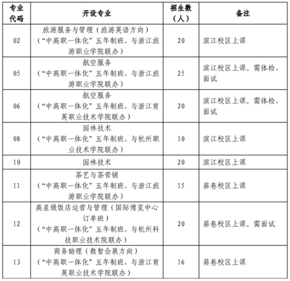 杭州市旅游职业学校招生计划