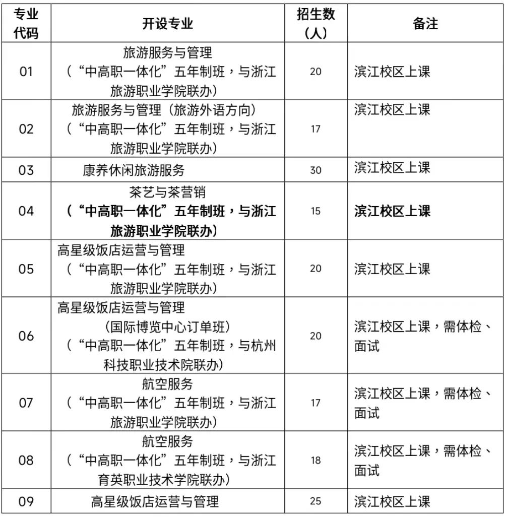 杭州市旅游职业学校自主招生