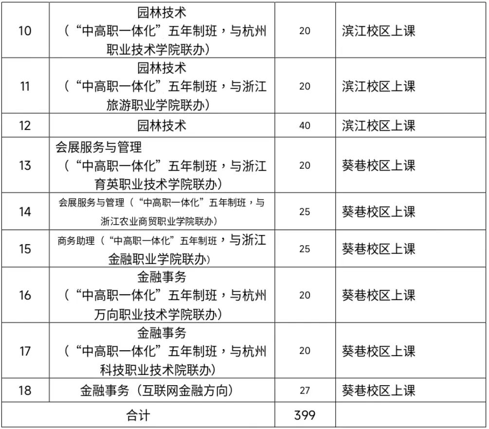 杭州市旅游职业学校自主招生