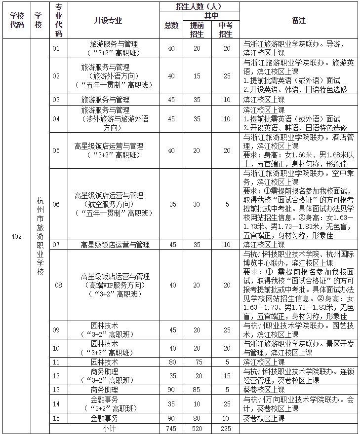 杭州市旅游职业学校招生计划