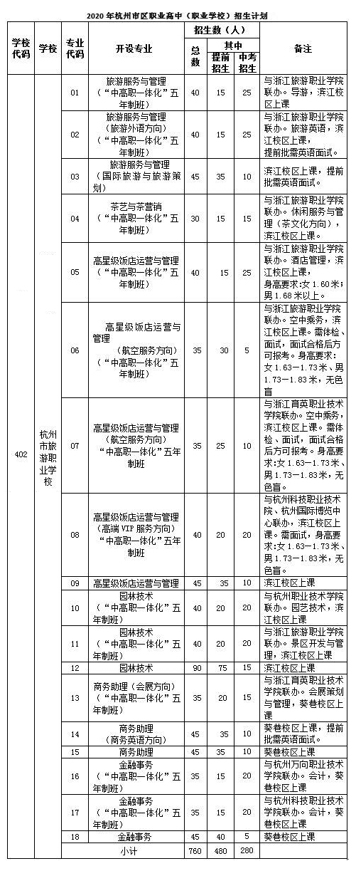 2020年杭州市旅游职业学校招生简章