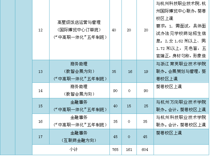 2021年杭州市旅游职业学校招生简章