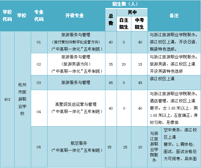 2021年杭州市旅游职业学校招生简章