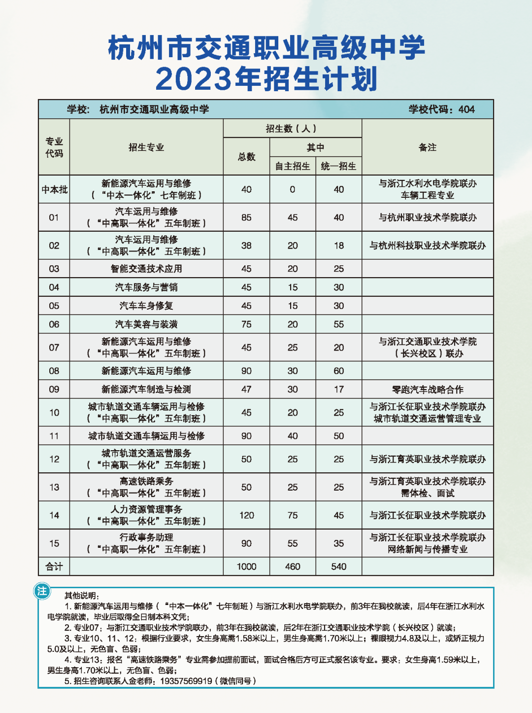 2023年杭州市交通职业高级中学招生计划