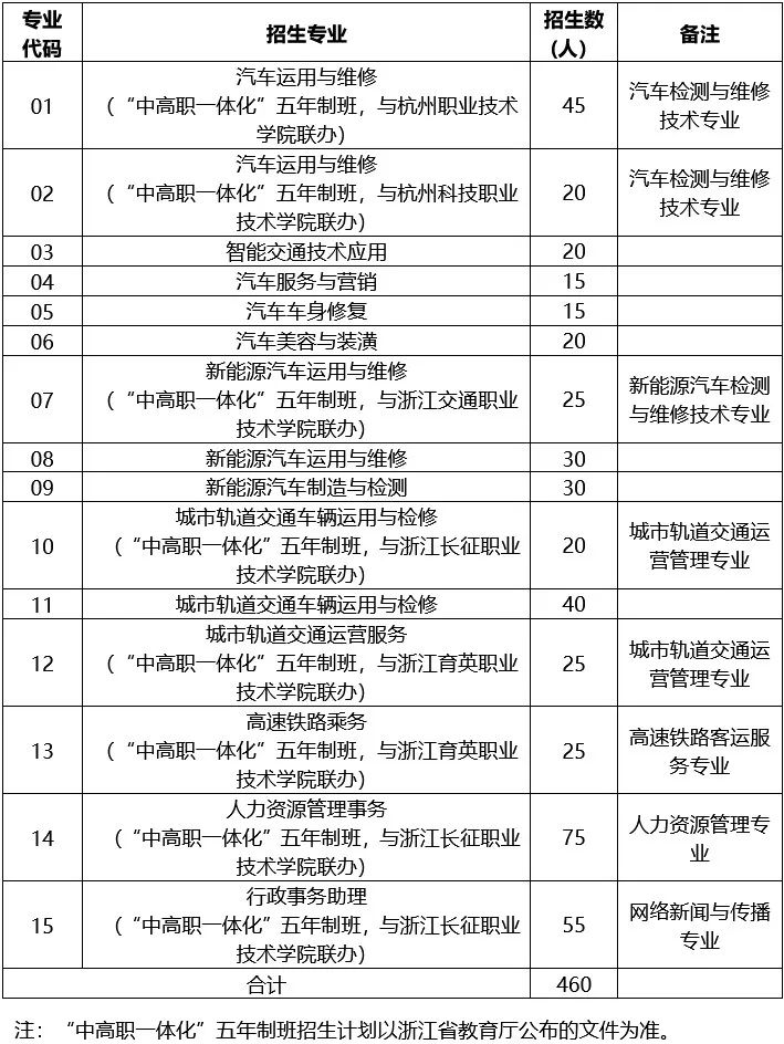 杭州市交通职业高级中学自主招生