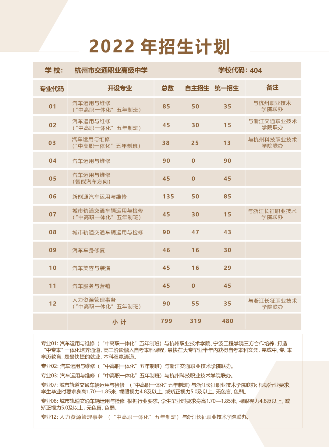 杭州市交通职业高级中学招生简章