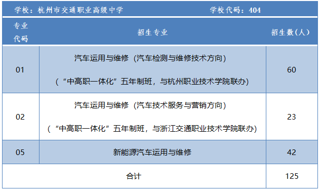 杭州市交通职业高级中学自主招生