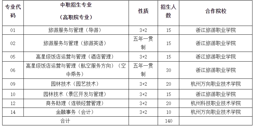 杭州市旅游职业学校自主招生