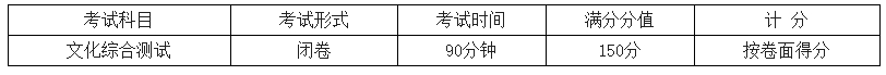 杭州市旅游职业学校自主招生