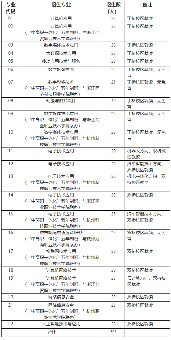 杭州市电子信息职业学校自主招生