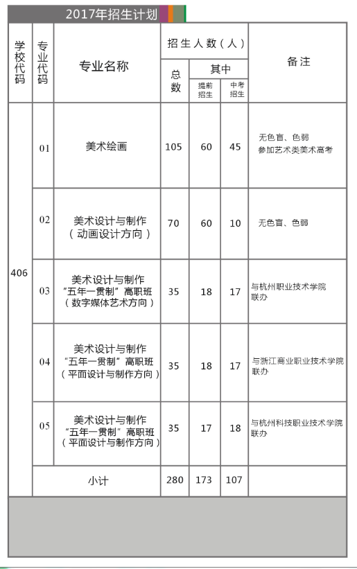 杭州市美术职业学校招生简章