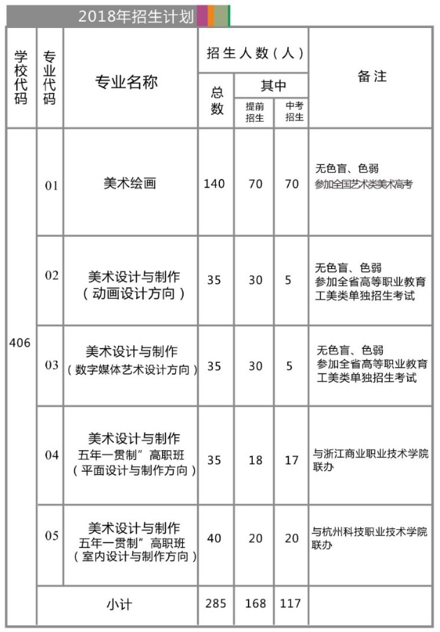 杭州市美术职业学校招生简章
