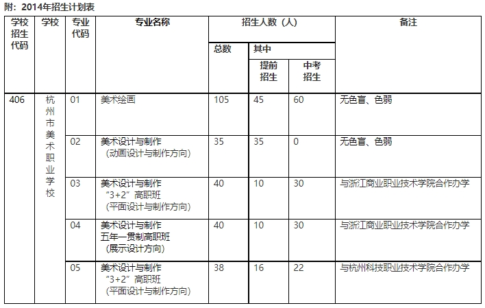 杭州市美术职业学校招生简章