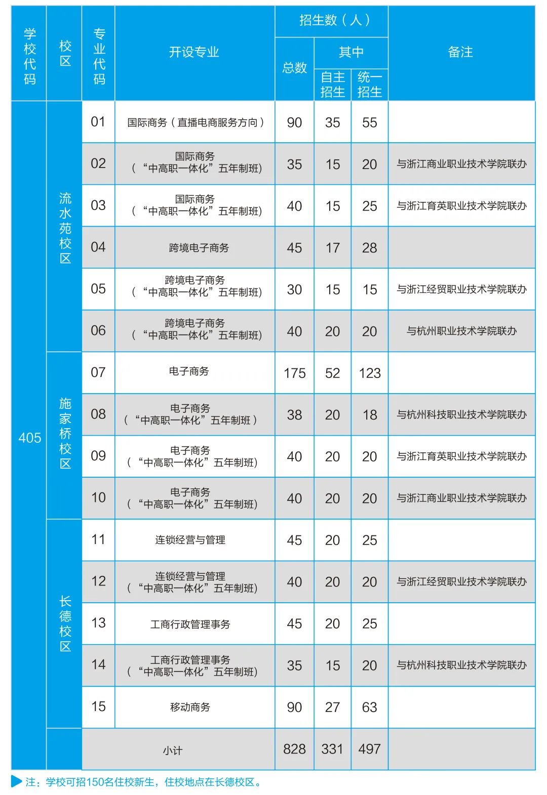 杭州市开元商贸职业学校招生计划