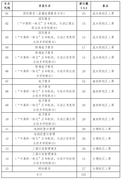 杭州市开元商贸职业学校自主招生