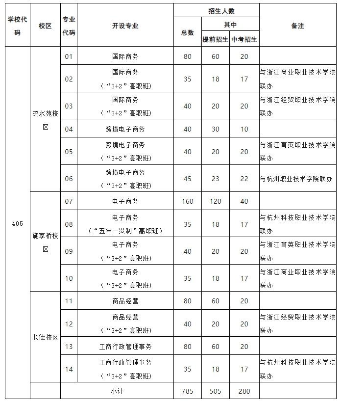 杭州市开元商贸职业学校招生简章