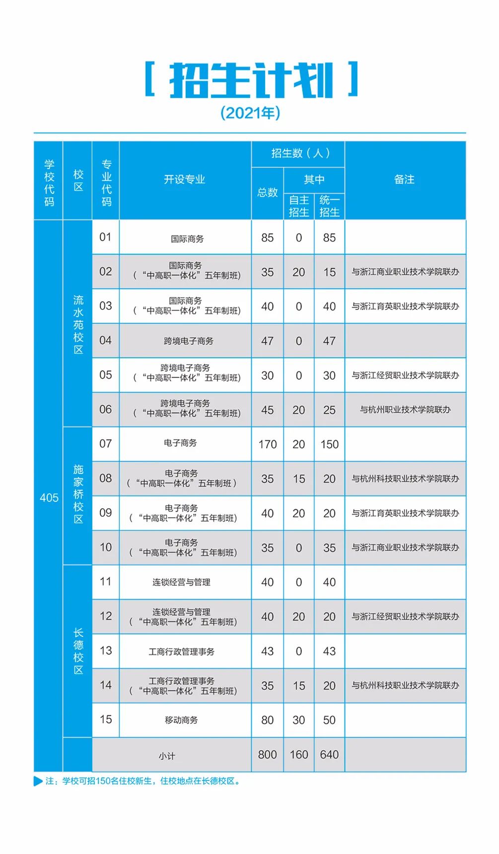 杭州市开元商贸职业学校招生简章