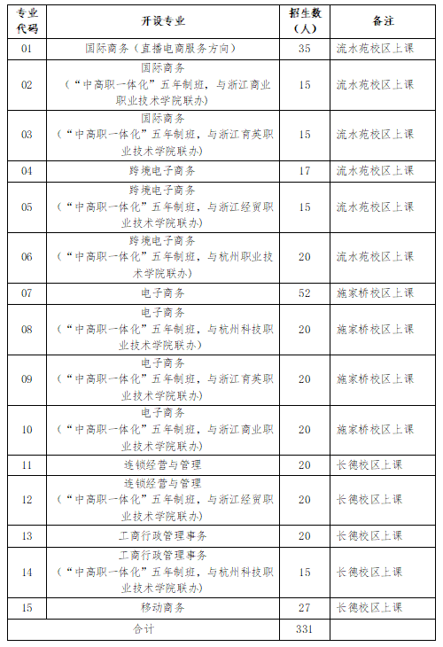 杭州市开元商贸职业学校专业