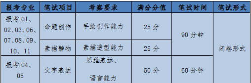 杭州市美术职业学校自主招生