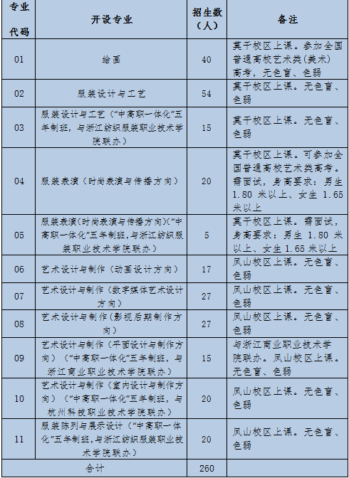 杭州市美术职业学校自主招生