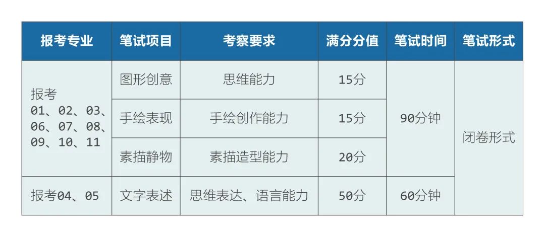 杭州市美术职业学校自主招生