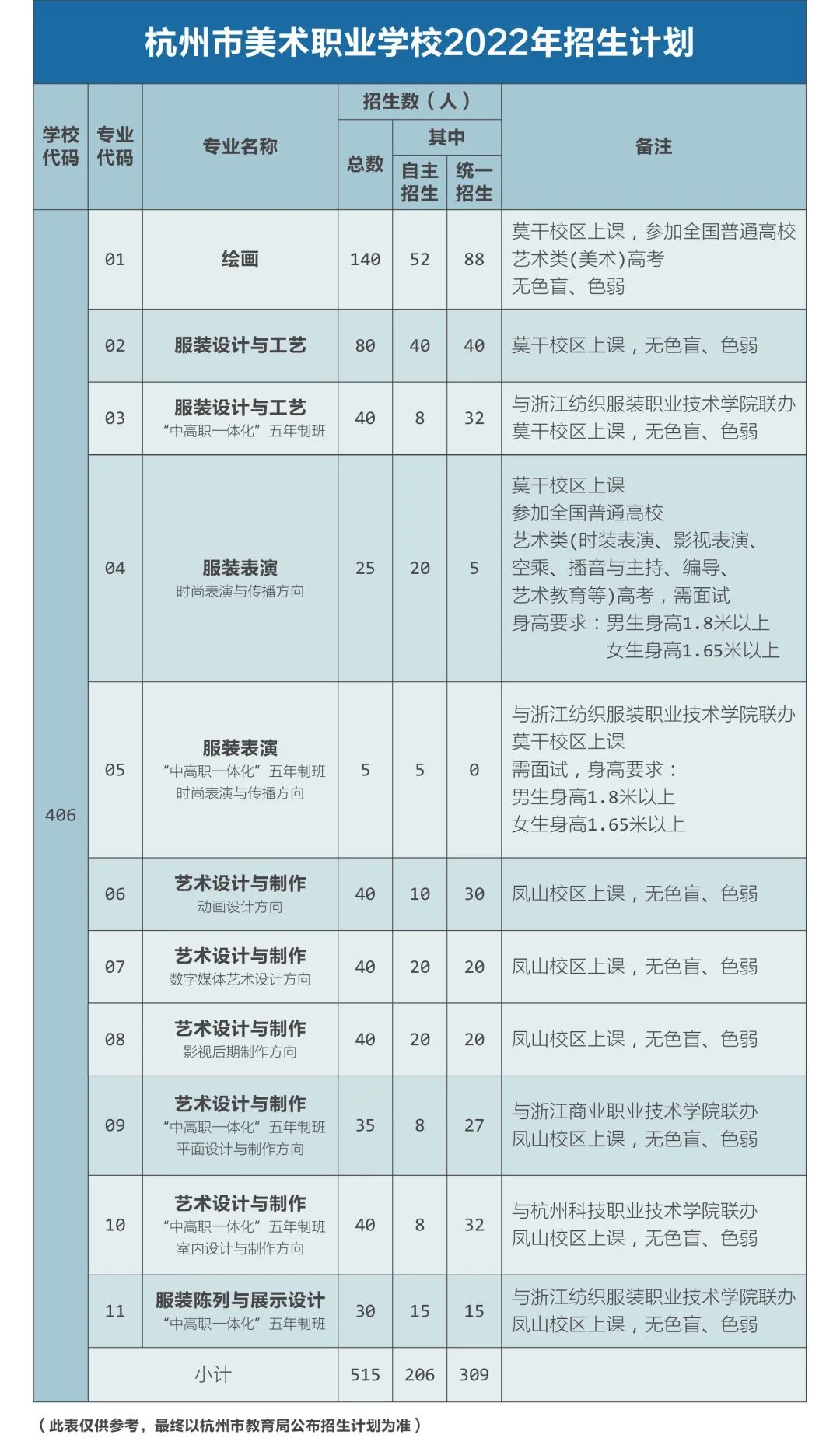杭州市美术职业学校招生简章