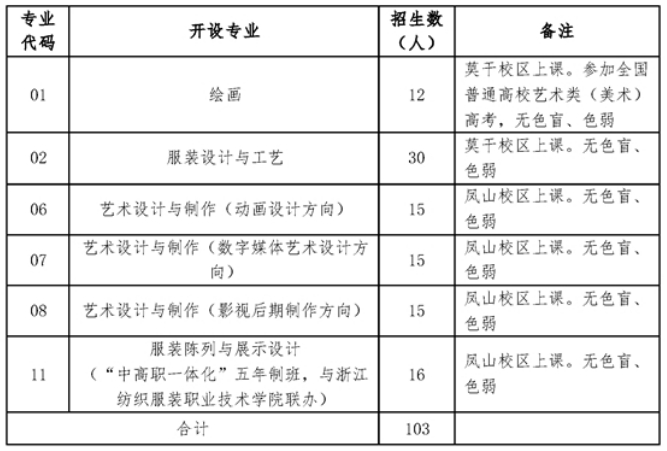 杭州市美术职业学校自主招生