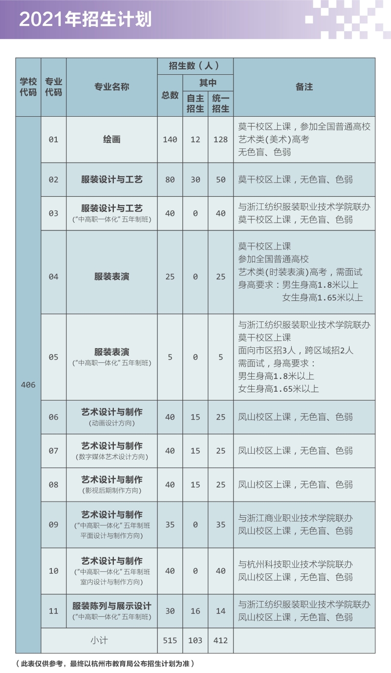 杭州市美术职业学校招生简章