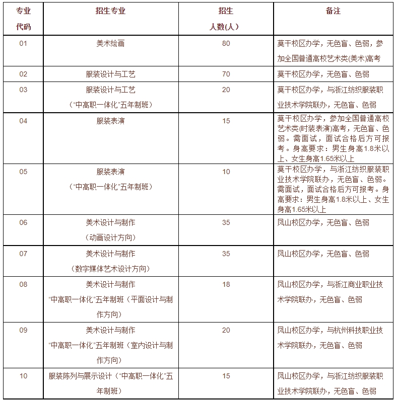 杭州市美术职业学校自主招生