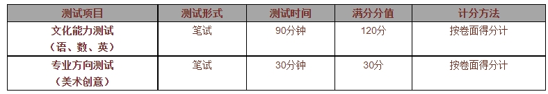 杭州市美术职业学校自主招生