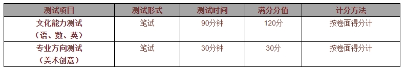 杭州市美术职业学校自主招生