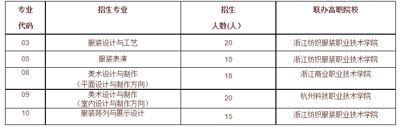 杭州市美术职业学校自主招生
