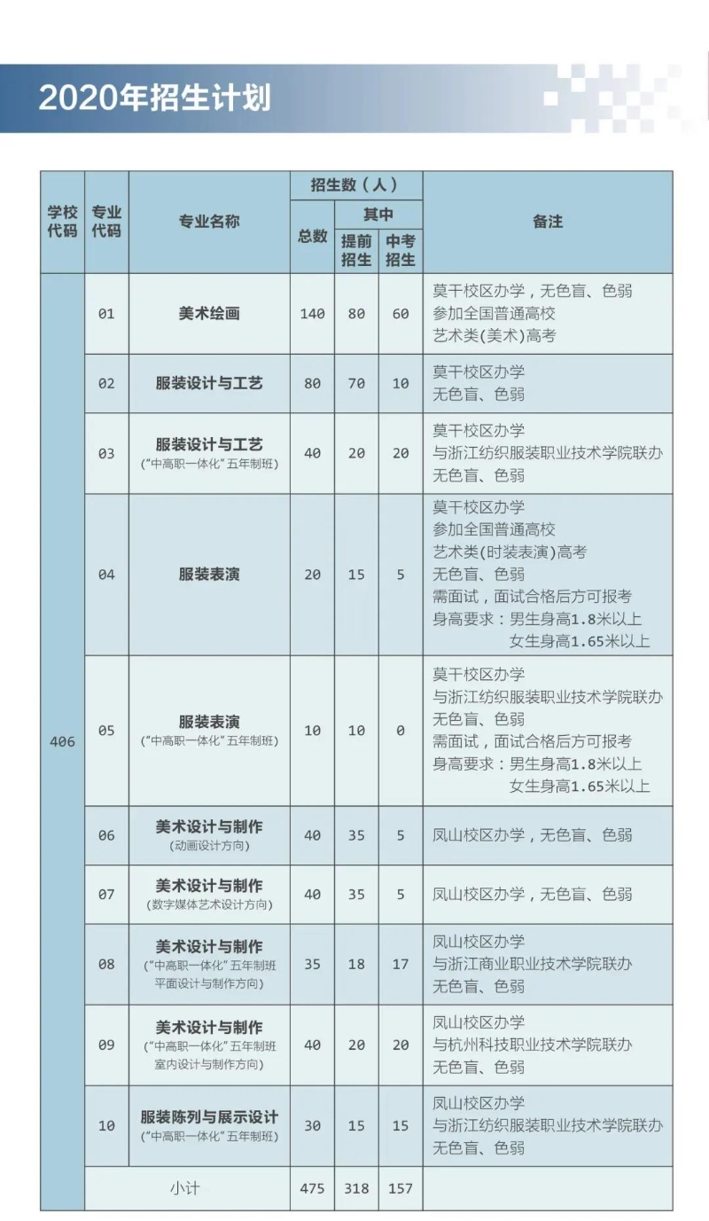 杭州市美术职业学校招生简章