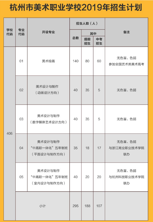 杭州市美术职业学校招生计划