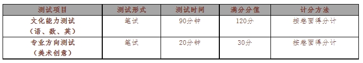 杭州市美术职业学校自主招生