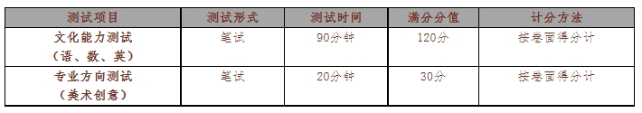 杭州市美术职业学校自主招生