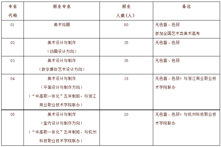 杭州市美术职业学校自主招生