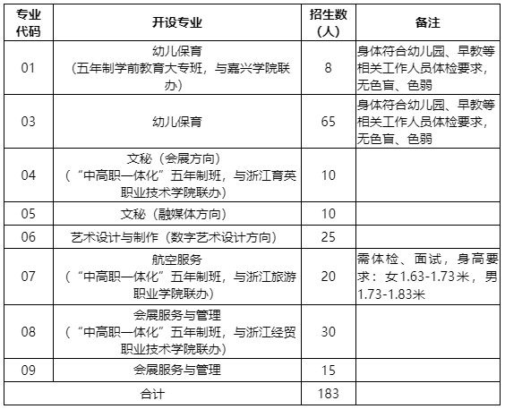 杭州市人民职业学校自主招生